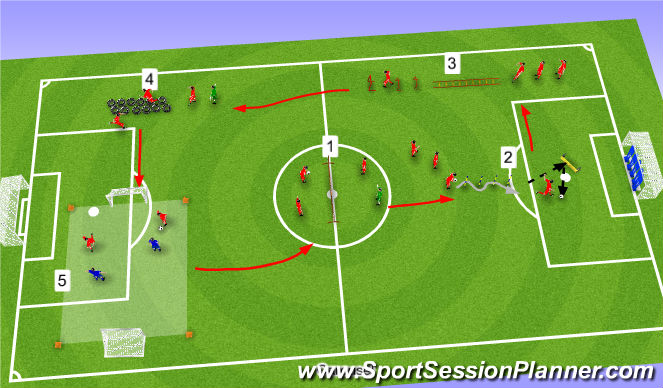 Football/Soccer Session Plan Drill (Colour): Carousel