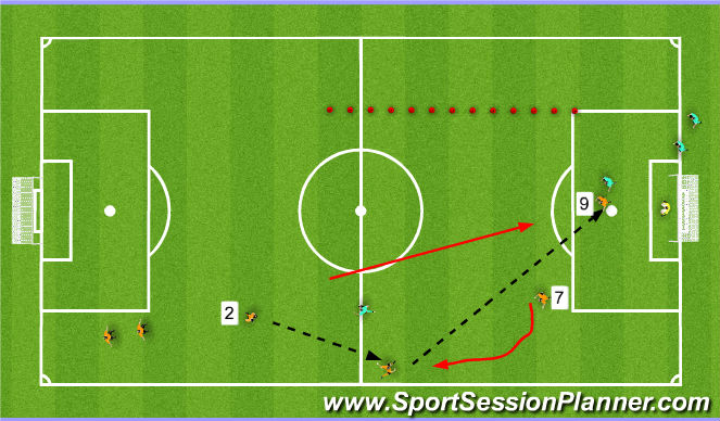 Football/Soccer Session Plan Drill (Colour): connecting with strikers