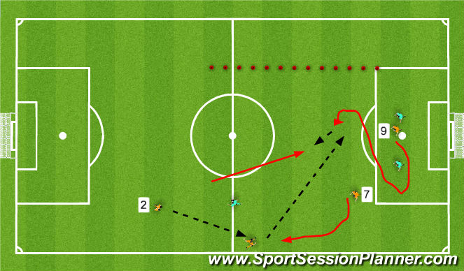 Football/Soccer Session Plan Drill (Colour): add a defender