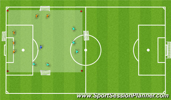 Football/Soccer Session Plan Drill (Colour): 3v3 2v2N