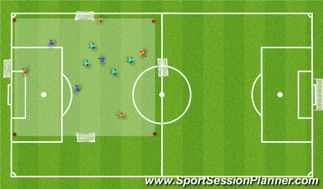 Football/Soccer Session Plan Drill (Colour): 2teams3N