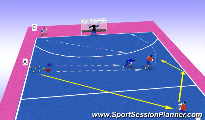 Hockey Session Plan Drill (Colour): 2-1 правый борт