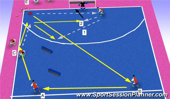 Hockey Session Plan Drill (Colour): комбинация левый борт
