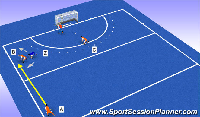 Hockey Session Plan Drill (Colour): Aanvallers vastzetten aan de balk