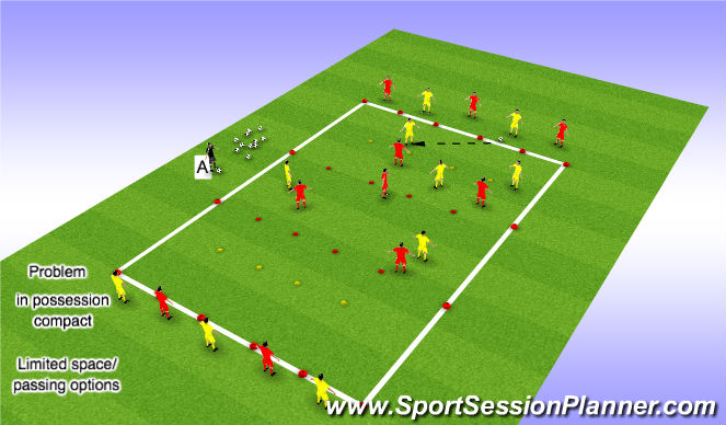 Football/Soccer Session Plan Drill (Colour): Problem 2:
