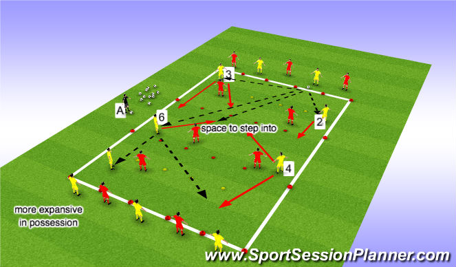 Football/Soccer Session Plan Drill (Colour): Solution to problem 2