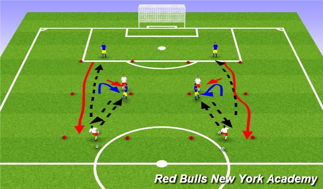 Football/Soccer Session Plan Drill (Colour): Technical Repititions (Semi-Opposed)