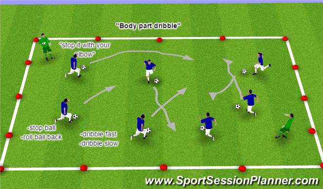 Football/Soccer Session Plan Drill (Colour): Body Part Dribble