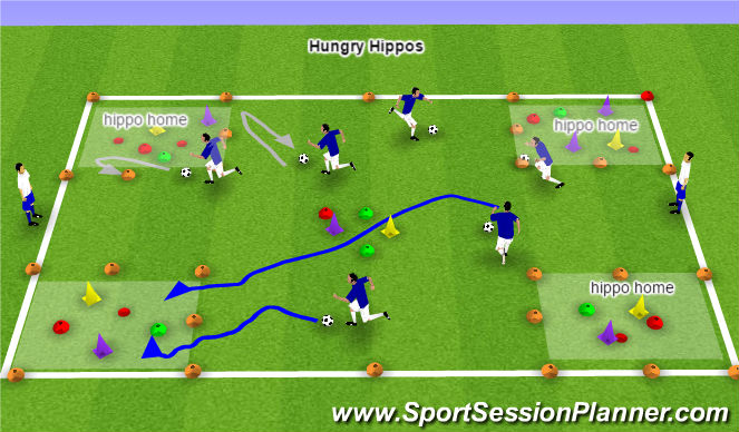 Football/Soccer Session Plan Drill (Colour): Hungry Hippos