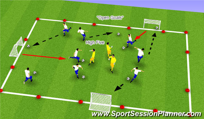 Football/Soccer Session Plan Drill (Colour): Open Goals