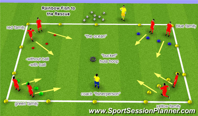 Football/Soccer Session Plan Drill (Colour): Rainbow Fish to the Rescue