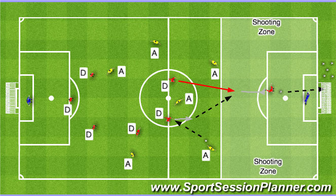 Football/Soccer Session Plan Drill (Colour): Screen 2