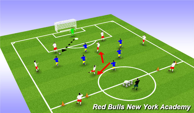 Football/Soccer Session Plan Drill (Colour): Small Sided Game