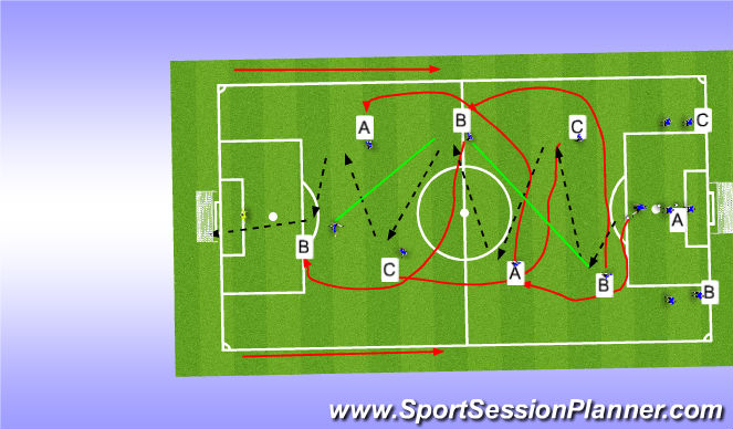 Football/Soccer Session Plan Drill (Colour): 3 Man Weave