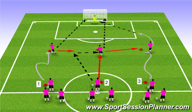 Football/Soccer Session Plan Drill (Colour): Shooting Combo
