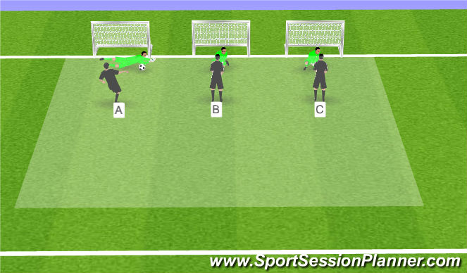Football/Soccer Session Plan Drill (Colour): Agility and Reaction