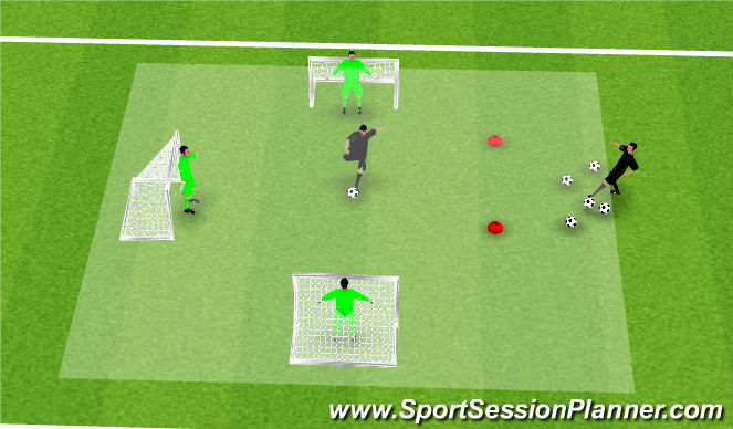 Football/Soccer Session Plan Drill (Colour): Lots of Saves (futsal)