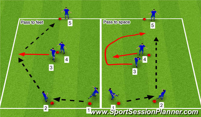 Football/Soccer Session Plan Drill (Colour): Screen 1