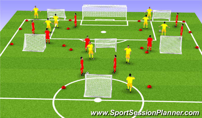 Football/Soccer Session Plan Drill (Colour): 2v2 with targets on endline