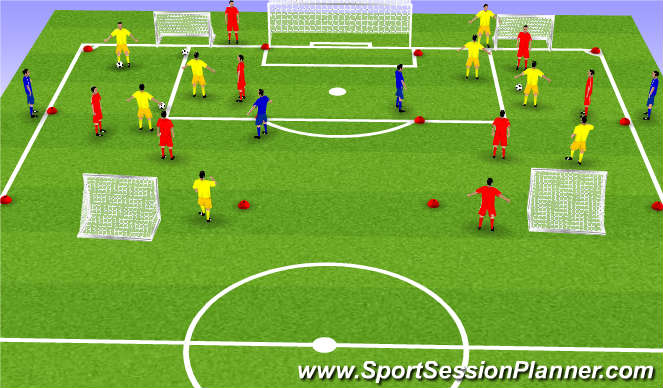 Football/Soccer Session Plan Drill (Colour): 3v3 with targets on end and 2 neutral on side