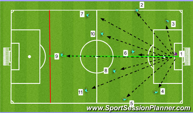 Football/Soccer Session Plan Drill (Colour): 4-3-3 goal kick