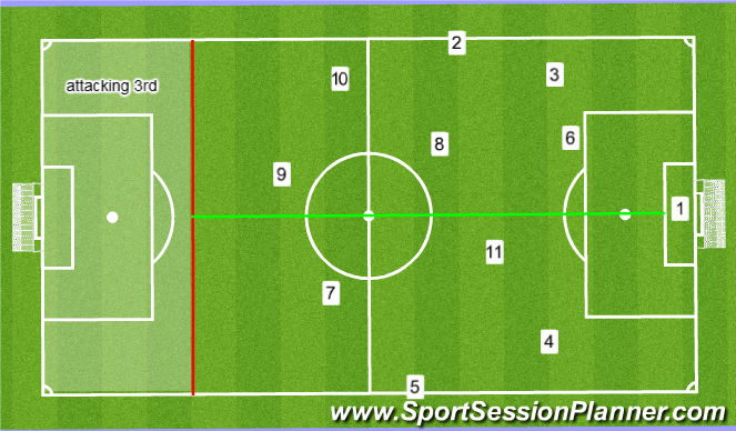 Football/Soccer Session Plan Drill (Colour): 3-5-2 goal kick