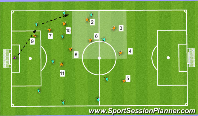Football/Soccer Session Plan Drill (Colour): defending off goal kick 4-3-3 (against 4-4-2)