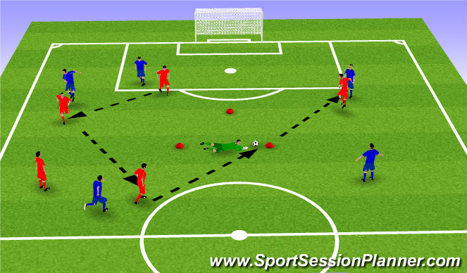 Football/Soccer Session Plan Drill (Colour): Triangle Goal Game