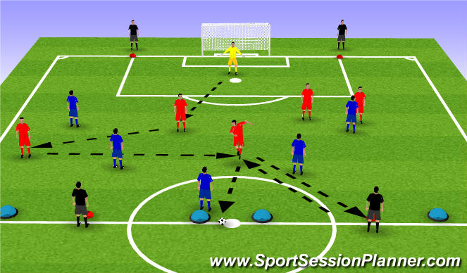 Football/Soccer Session Plan Drill (Colour): Counter Attacking at Speed to Shoot