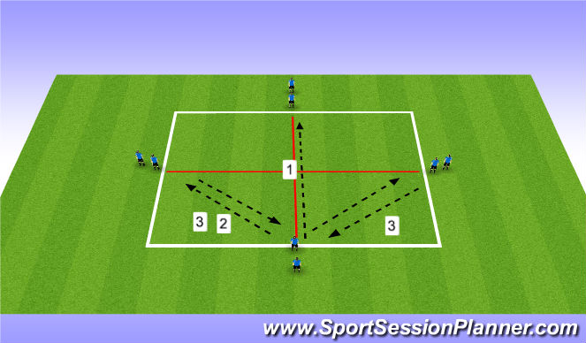 Football/Soccer: Technical Passing Patterns (Technical: Passing ...