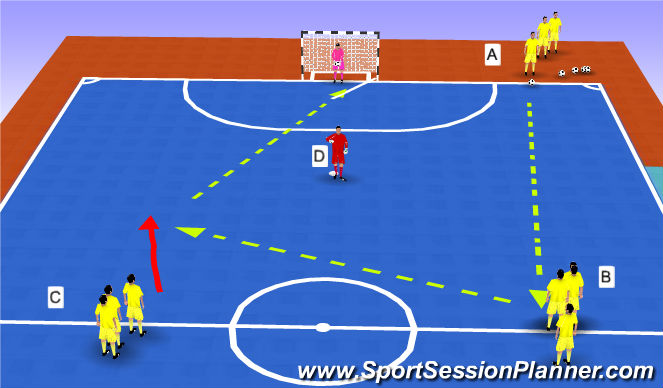 Futsal Session Plan Drill (Colour): shooting and combinations