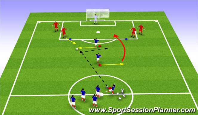 Football/Soccer Session Plan Drill (Colour): Movement off the ball 2vs 1