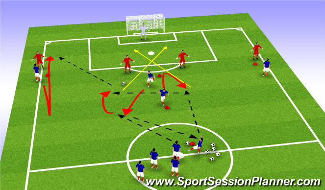 Football/Soccer Session Plan Drill (Colour): movement to goal 3