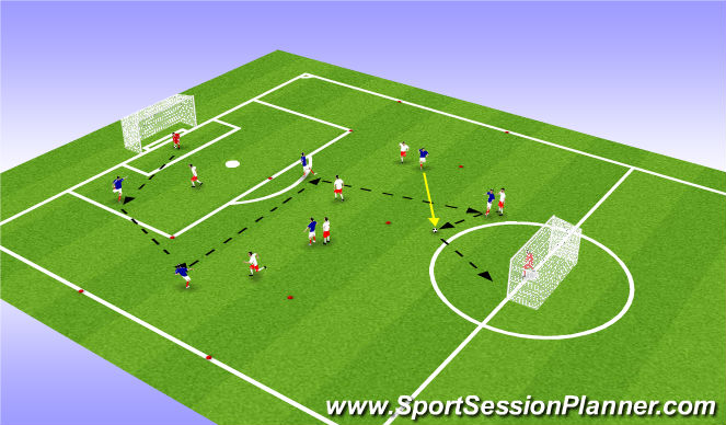 Football/Soccer Session Plan Drill (Colour): Midfield support of the attack