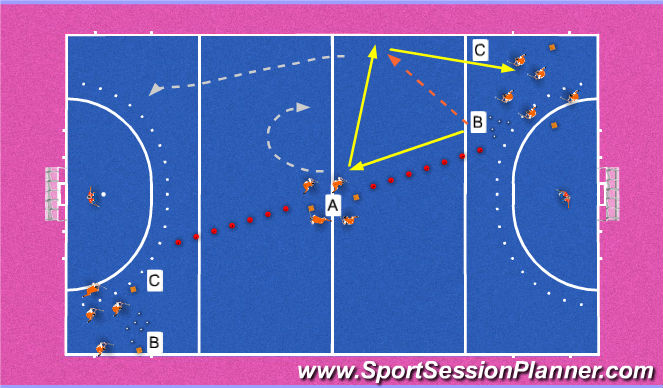 Hockey Session Plan Drill (Colour): 2v1 eliminating