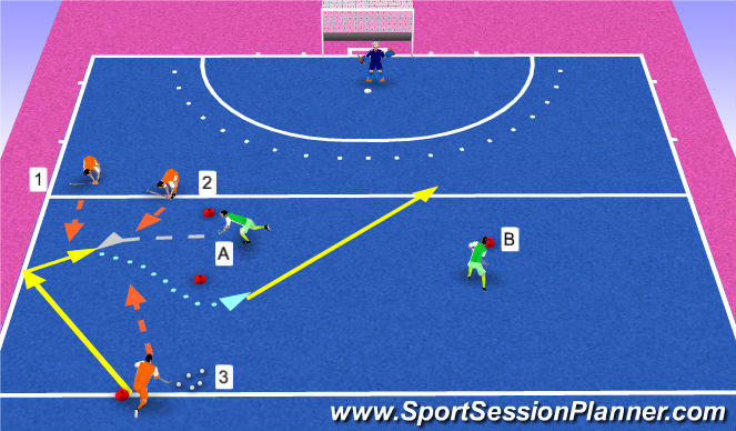 Hockey Session Plan Drill (Colour): 1v3 escaping