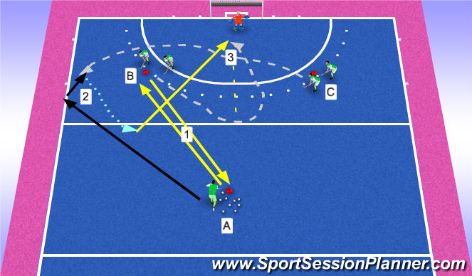 Hockey Session Plan Drill (Colour): moving strikers