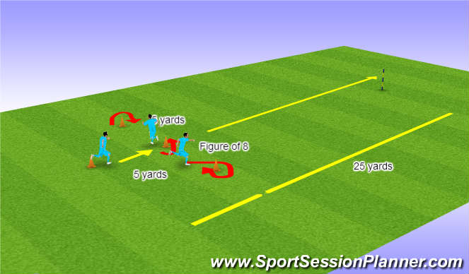 Football/Soccer Session Plan Drill (Colour): Gerrards