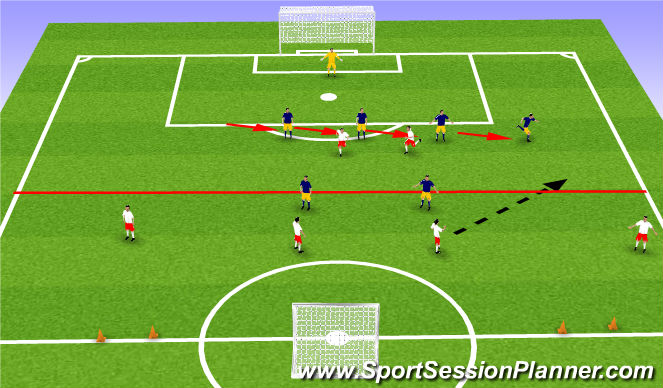 Football/Soccer Session Plan Drill (Colour): Conditoned Game
