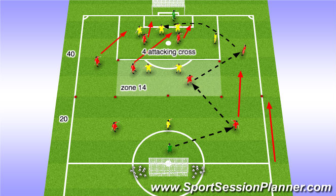 Football/Soccer Session Plan Drill (Colour): SSG
