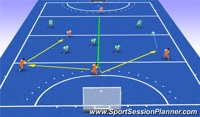 Hockey Session Plan Drill (Colour): outlet2:boot (pijl)