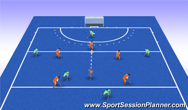 Hockey Session Plan Drill (Colour): press2: huis