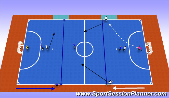 Fútbol Sala Ejercicio del Plan de Sesiones (Color): Skill game