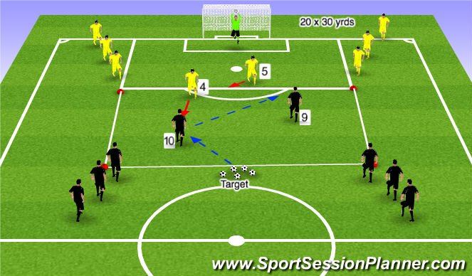 Football/Soccer Session Plan Drill (Colour): Stage 1: 3 v 2 + server / target