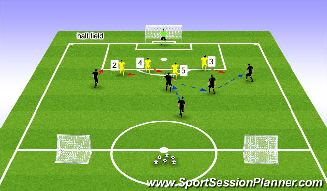Football/Soccer Session Plan Drill (Colour): Stage 2: 5 v 5  with counter goals