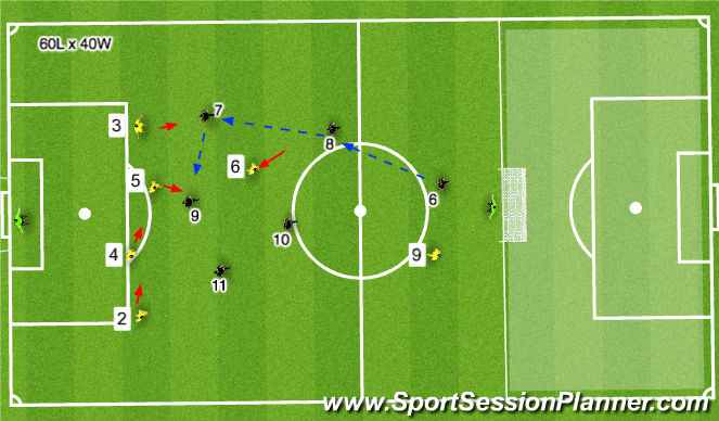Football/Soccer Session Plan Drill (Colour): Stage 3: 7 v 7