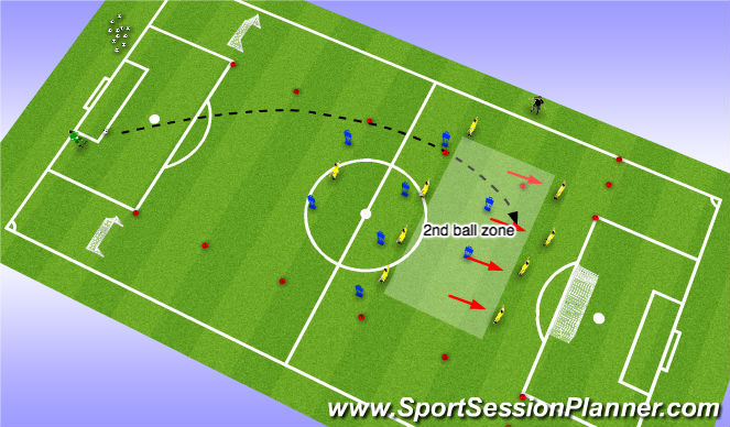 Football/Soccer Session Plan Drill (Colour): Problem 1/ Solution