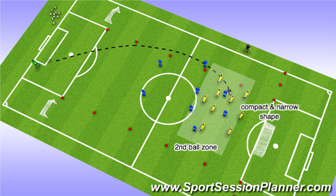 Football/Soccer Session Plan Drill (Colour): Solution set up