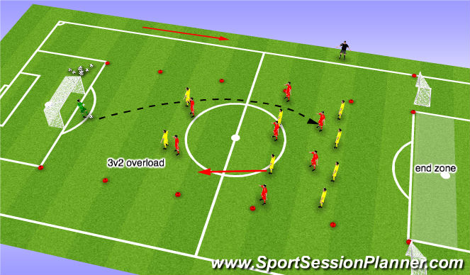 Football/Soccer Session Plan Drill (Colour): SSG