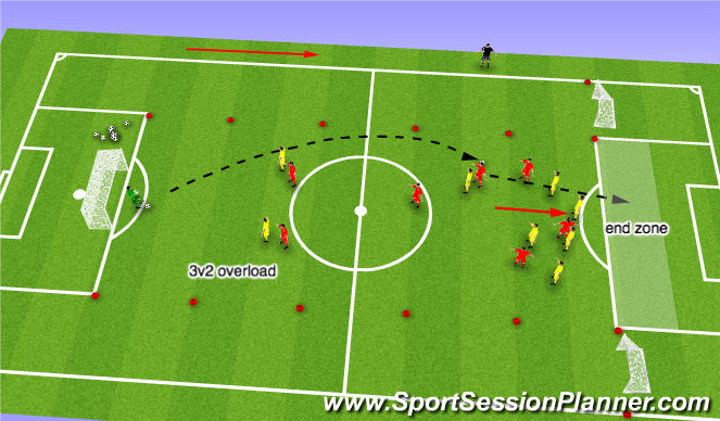 Football/Soccer Session Plan Drill (Colour): Problem 2/Solution